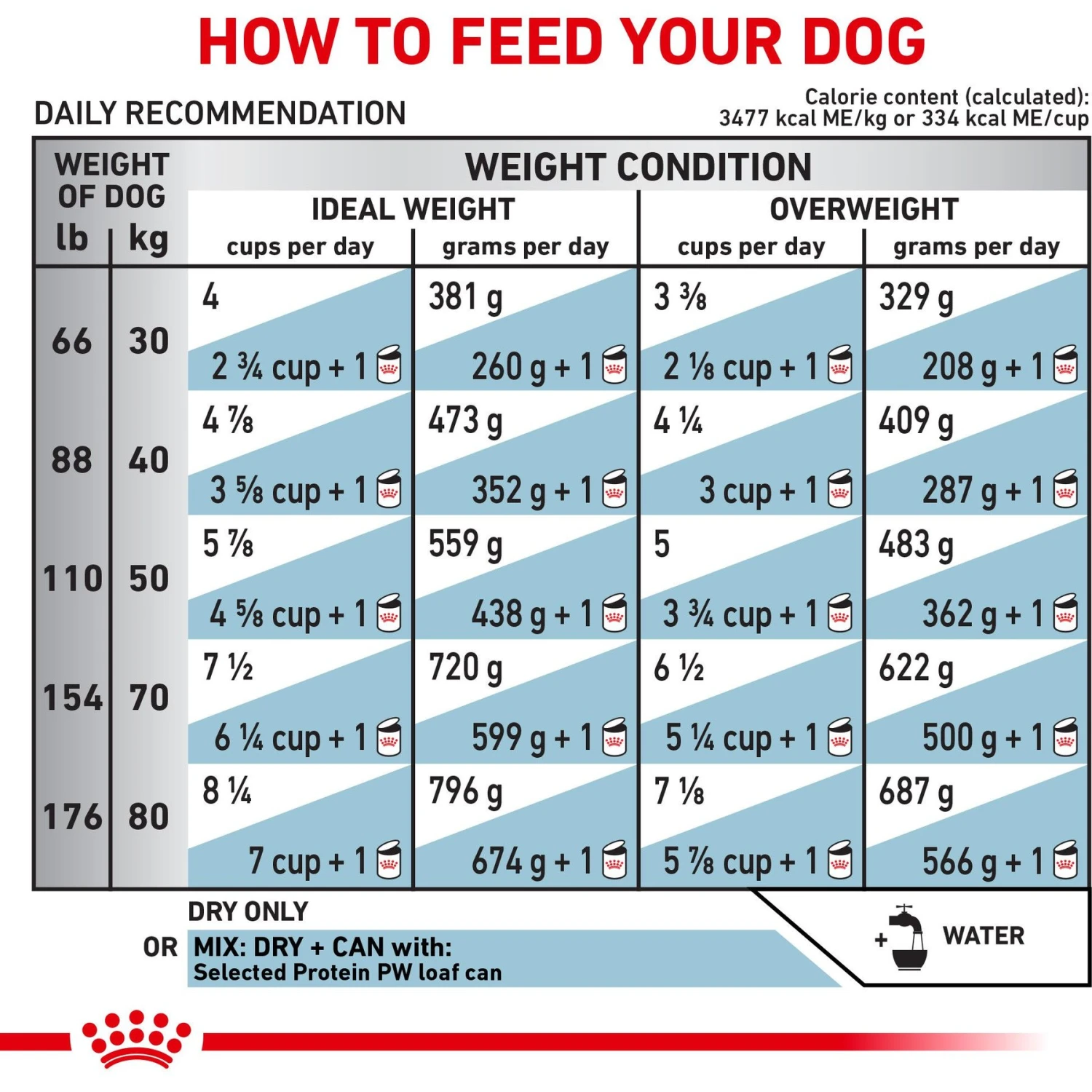 Royal Canin Veterinary Diet Adult Selected Protein PW Large Breed Dog Food 9 Royal Canin Veterinary Diet Adult Selected Protein PW Large Breed Dog Food - Image 9