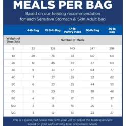 Hill's Science Diet Adult Sensitive Stomach & Sensitive Skin Chicken Recipe Dry Dog Food -Pawsphoria Sales Store 48856 PT4. AC SS1800 V1634575578