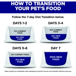 Hill's Science Diet Adult 7+ Small & Mini Chicken Meal, Barley & Brown Rice Recipe Dry Dog Food -Pawsphoria Sales Store 48936 PT6. AC SS1800 V1692734139