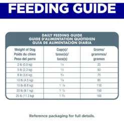 Hill's Science Diet Adult 7+ Small & Mini Chicken Meal, Barley & Brown Rice Recipe Dry Dog Food -Pawsphoria Sales Store 48936 PT7. AC SS1800 V1692734526