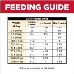 Hill's Science Diet Puppy Chicken & Barley Entree Canned Dog Food -Pawsphoria Sales Store 48946 PT7. AC SS1800 V1690571502