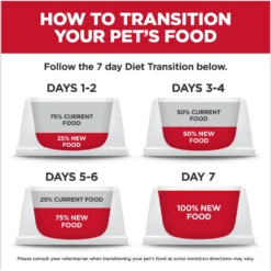 Hill's Science Diet Puppy Chicken & Barley Entree Canned Dog Food -Pawsphoria Sales Store 48946 PT8. AC SS1800 V1690571492