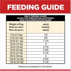 Hill's Science Diet Adult 7+ Chicken & Barley Entree Canned Dog Food 14 Hill's Science Diet Adult 7+ Chicken & Barley Entree Canned Dog Food -Pawsphoria Sales Store 48954 PT7. AC SS1800 V1598145399