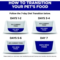 Hill's Science Diet Adult Light Small & Mini With Chicken Meal & Barley Dry Dog Food -Pawsphoria Sales Store 48958 PT6. AC SS1800 V1692734136