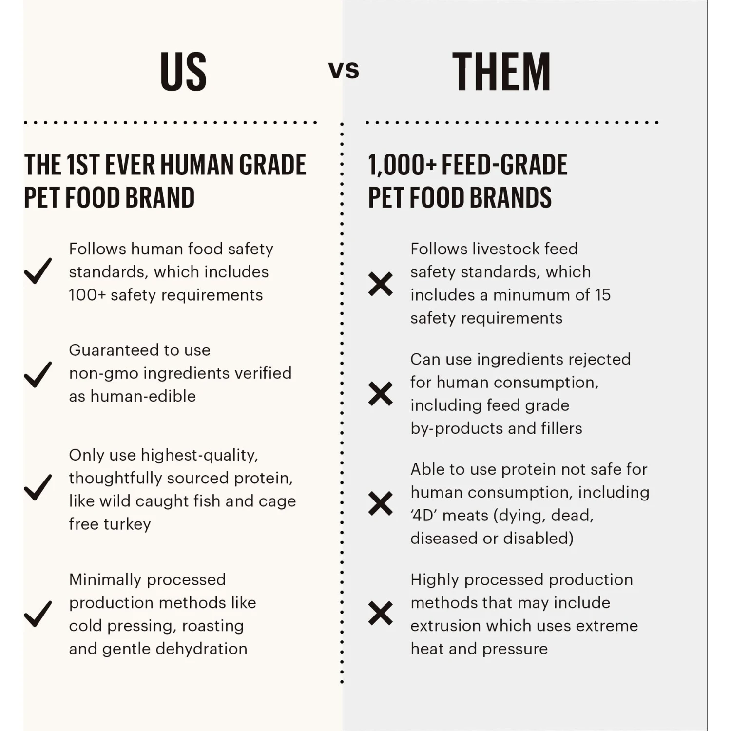 The Honest Kitchen Limited Ingredient Diet Chicken Recipe Dehydrated Dog Food 7 The Honest Kitchen Limited Ingredient Diet Chicken Recipe Dehydrated Dog Food - Image 7