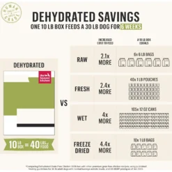 The Honest Kitchen Whole Grain Beef Recipe Dehydrated Dog Food -Pawsphoria Sales Store 49095 PT7. AC SS1800 V1684453935