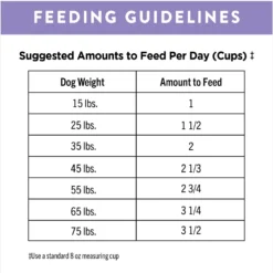 Nutro Ultra High Protein Adult Dry Dog Food -Pawsphoria Sales Store 49622 PT7. AC SS1800 V1702678549