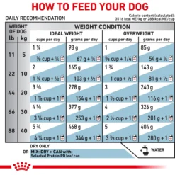 Royal Canin Veterinary Diet Adult Selected Protein PD Dry Dog Food -Pawsphoria Sales Store 49957 PT8. AC SS1800 V1684410005