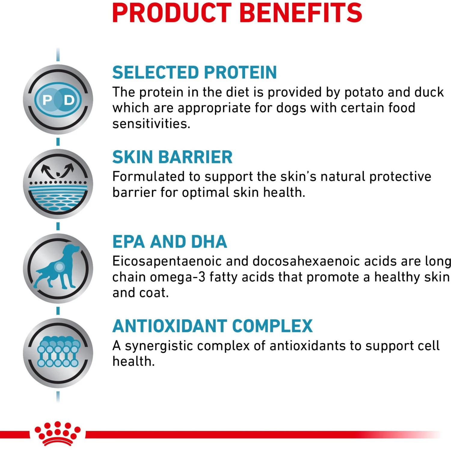 Royal Canin Veterinary Diet Adult Selected Protein PD Loaf Canned Dog Food 4 Royal Canin Veterinary Diet Adult Selected Protein PD Loaf Canned Dog Food - Image 4