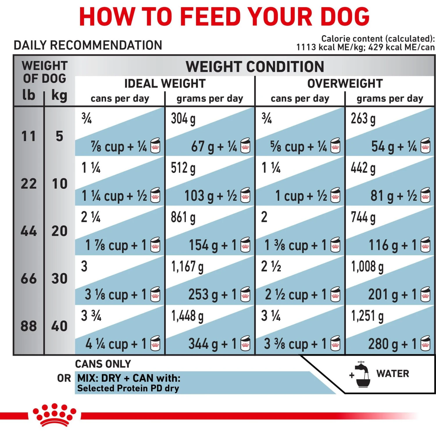Royal Canin Veterinary Diet Adult Selected Protein PD Loaf Canned Dog Food 6 Royal Canin Veterinary Diet Adult Selected Protein PD Loaf Canned Dog Food - Image 6