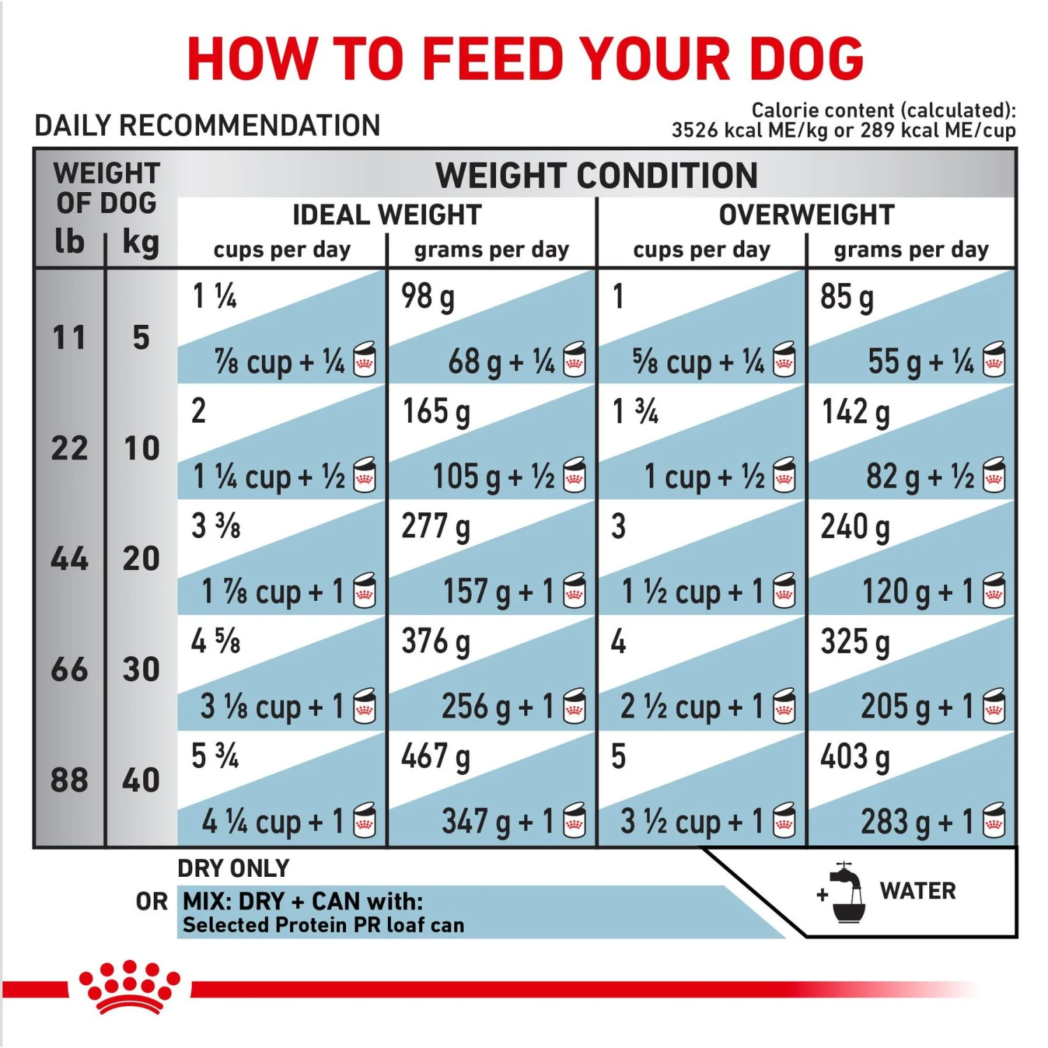 Royal Canin Veterinary Diet Adult Selected Protein PR Dry Dog Food 8 Royal Canin Veterinary Diet Adult Selected Protein PR Dry Dog Food - Image 8