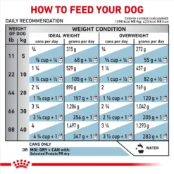 Royal Canin Veterinary Diet Adult Selected Protein PR Canned Dog Food -Pawsphoria Sales Store 49962 PT3. AC SS1800 V1692216666
