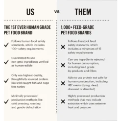 The Honest Kitchen Fish Recipe Grain-Free Dehydrated Dog Food -Pawsphoria Sales Store 50126 PT6. AC SS1800 V1659907999