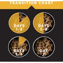 Ultimates Heartland Choice Chicken & Potato Grain-Free Dry Dog Food -Pawsphoria Sales Store 502458 PT6. AC SS1800 V1647984387