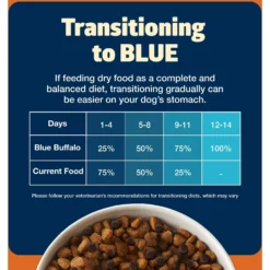 Blue Buffalo Freedom Large Breed Adult Chicken Recipe Grain-Free Dry Dog Food -Pawsphoria Sales Store 50826 PT7. AC SS1800 V1649132508