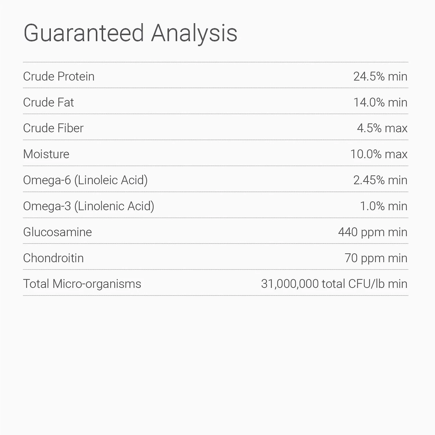 Blackwood Lamb Meal & Brown Rice Recipe Sensitive Skin & Stomach Formula Dry Dog Food 7 Blackwood Lamb Meal & Brown Rice Recipe Sensitive Skin & Stomach Formula Dry Dog Food - Image 7