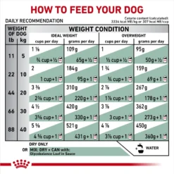 Royal Canin Veterinary Diet Adult Glycobalance Dry Dog Food -Pawsphoria Sales Store 51008 PT6. AC SS1800 V1694202503