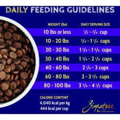 Zignature Lamb Limited Ingredient Formula Dry Dog Food -Pawsphoria Sales Store 51583 PT7. AC SS1800 V1660855760