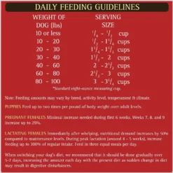 Zignature Lamb Limited Ingredient Formula Dry Dog Food -Pawsphoria Sales Store 51583 PT8. AC SS1800 V1582065781