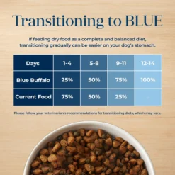 Blue Buffalo Basics Skin & Stomach Care Grain-Free Formula Turkey & Potato Recipe Adult Dry Dog Food 15 Blue Buffalo Basics Skin & Stomach Care Grain-Free Formula Turkey & Potato Recipe Adult Dry Dog Food -Pawsphoria Sales Store 51899 PT6. AC SS1800 V1646275887