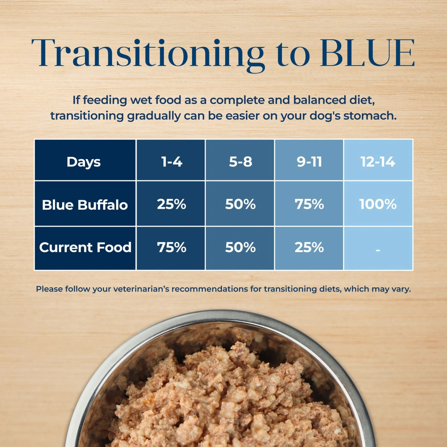 Blue Buffalo Basics Skin & Stomach Care Grain-Free Turkey & Potato Recipe Canned Dog Food 7 Blue Buffalo Basics Skin & Stomach Care Grain-Free Turkey & Potato Recipe Canned Dog Food - Image 7