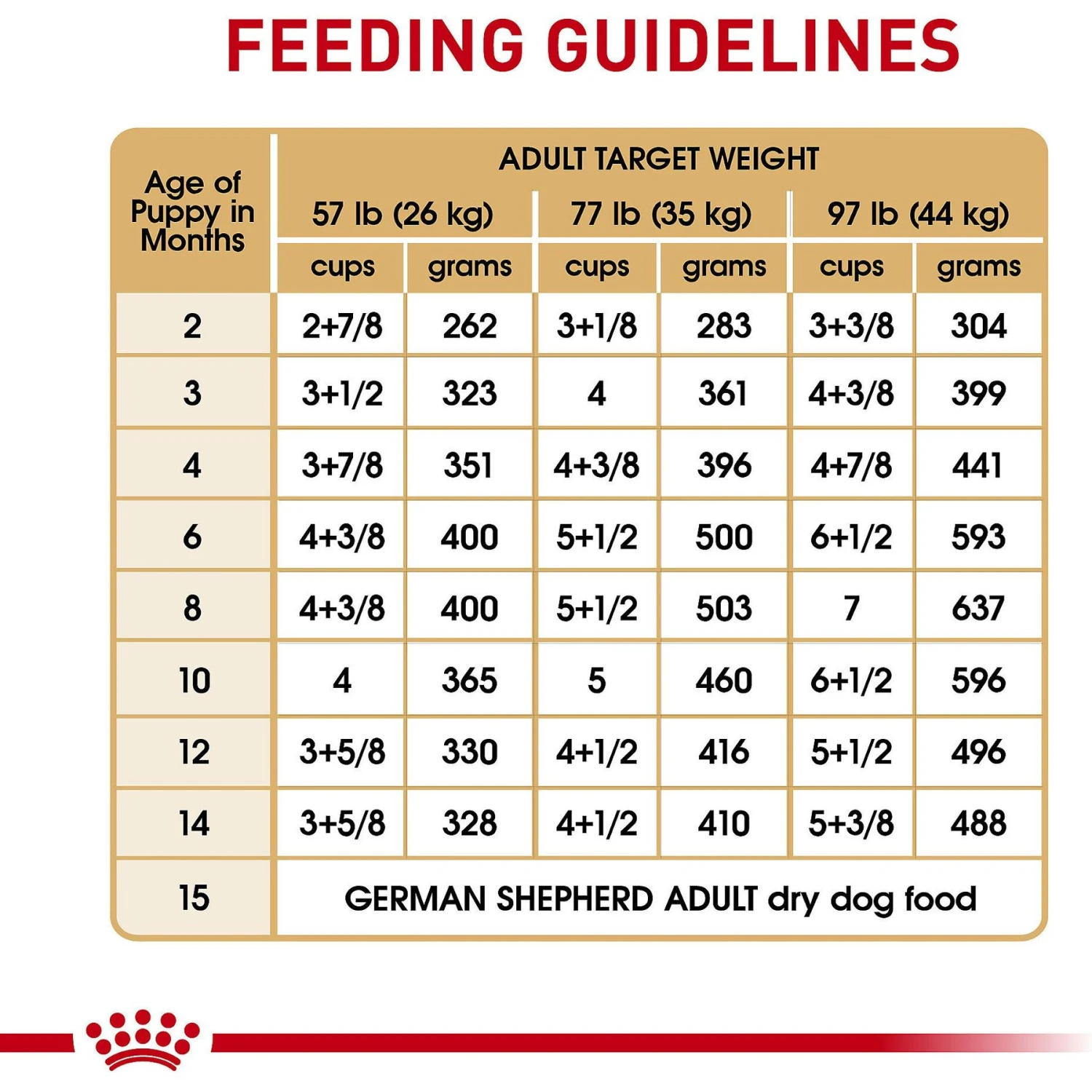 Royal Canin Breed Health Nutrition German Shepherd Puppy Dry Dog Food 9 Royal Canin Breed Health Nutrition German Shepherd Puppy Dry Dog Food - Image 9
