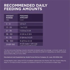 Purina ONE SmartBlend Vibrant Maturity 7+ Formula Adult Premium Dry Dog Food -Pawsphoria Sales Store 52544 PT8. AC SS1800 V1676317077