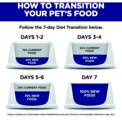 Hill's Science Diet Adult Lamb Meal & Brown Rice Recipe Dry Dog Food -Pawsphoria Sales Store 52687 PT6. AC SS1800 V1598149281