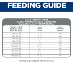 Hill's Science Diet Adult Large Breed Lamb Meal & Brown Rice Dry Dog Food -Pawsphoria Sales Store 52696 PT7. AC SS1800 V1605834710