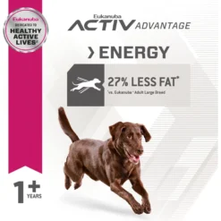 Eukanuba Fit Body Weight Control Large Breed Dry Dog Food -Pawsphoria Sales Store 533174 PT4. AC SS1800 V1657658634