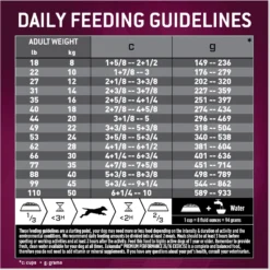 Eukanuba Premium Performance 26/16 EXERCISE Adult Dry Dog Food 16 Eukanuba Premium Performance 26/16 EXERCISE Adult Dry Dog Food -Pawsphoria Sales Store 533182 PT7. AC SS1800 V1677085179