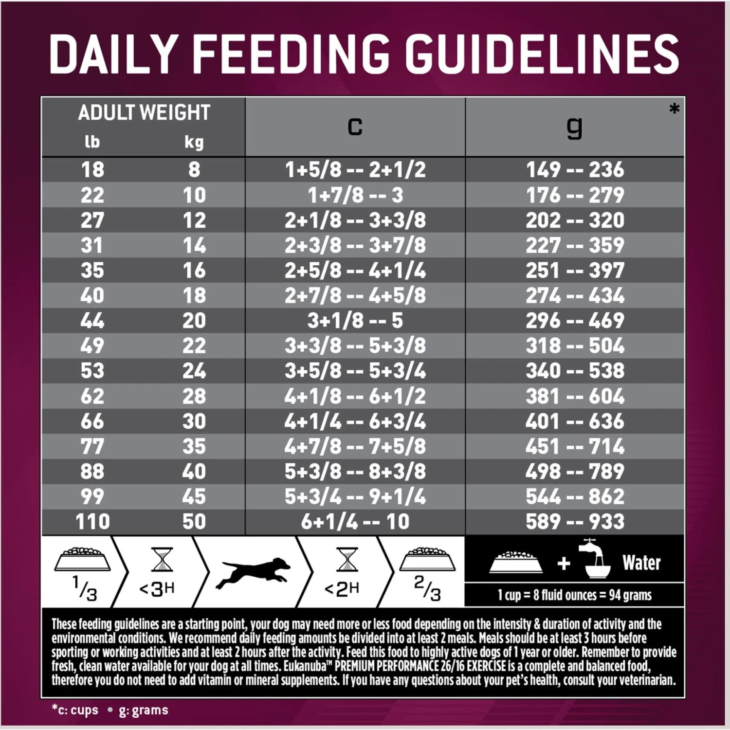 Eukanuba Premium Performance 26/16 EXERCISE Adult Dry Dog Food 8 Eukanuba Premium Performance 26/16 EXERCISE Adult Dry Dog Food - Image 8