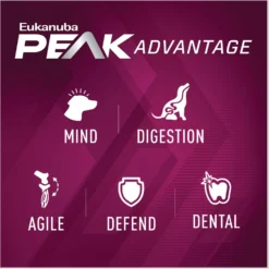 Eukanuba Premium Performance 30/20 SPORT Adult Dry Dog Food -Pawsphoria Sales Store 533198 PT5. AC SS1800 V1677167320