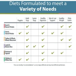 JustFoodForDogs Sampler Variety Box Frozen Human-Grade Fresh Dog Food -Pawsphoria Sales Store 536782 PT5. AC SS1800 V1666297279