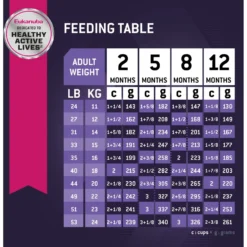 Eukanuba Puppy Medium Breed Dry Dog Food 14 Eukanuba Puppy Medium Breed Dry Dog Food -Pawsphoria Sales Store 552334 PT7. AC SS1800 V1658249443