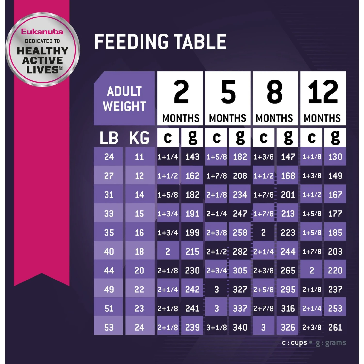 Eukanuba Puppy Medium Breed Dry Dog Food 7 Eukanuba Puppy Medium Breed Dry Dog Food - Image 7