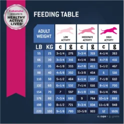 Eukanuba Senior Large Breed Dry Dog Food -Pawsphoria Sales Store 552374 PT6. AC SS1800 V1677085122