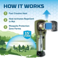 Thermacell MR300 Portable Mosquito Repeller, Green -Pawsphoria Sales Store 564254 PT2. AC SS1800 V1657659680