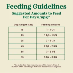 Nutro Max Adult Farm-Raised Chicken Recipe Natural Dry Dog Food -Pawsphoria Sales Store 569494 PT6. AC SS1800 V1702666947