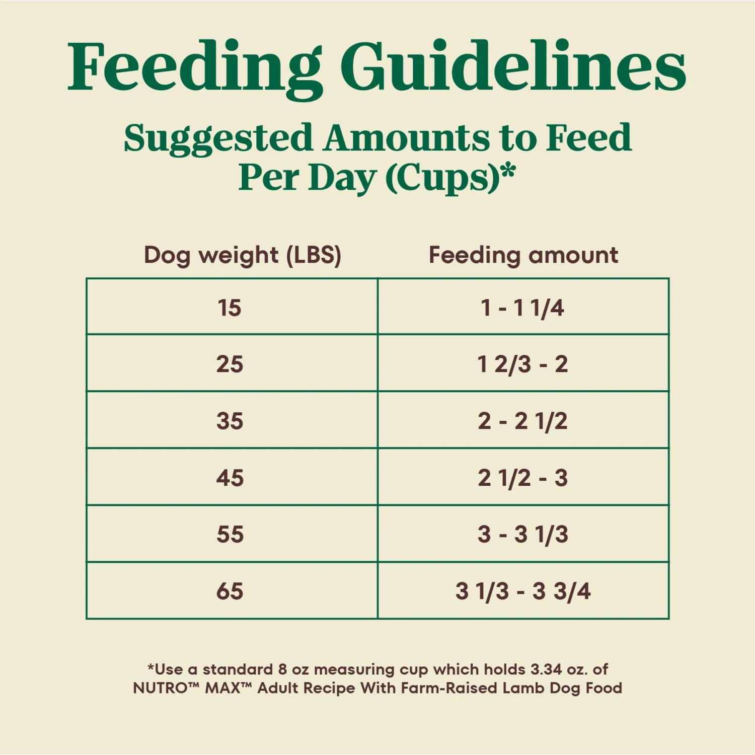 Nutro Max Adult Farm-Raised Lamb Recipe Natural Dry Dog Food, 25-lb Bag 6 Nutro Max Adult Farm-Raised Lamb Recipe Natural Dry Dog Food, 25-lb Bag - Image 6