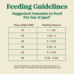 Nutro Max Adult Farm-Raised Beef Recipe Natural Dry Dog Food, 25-lb Bag 15 Nutro Max Adult Farm-Raised Beef Recipe Natural Dry Dog Food, 25-lb Bag -Pawsphoria Sales Store 569542 PT6. AC SS1800 V1702666951