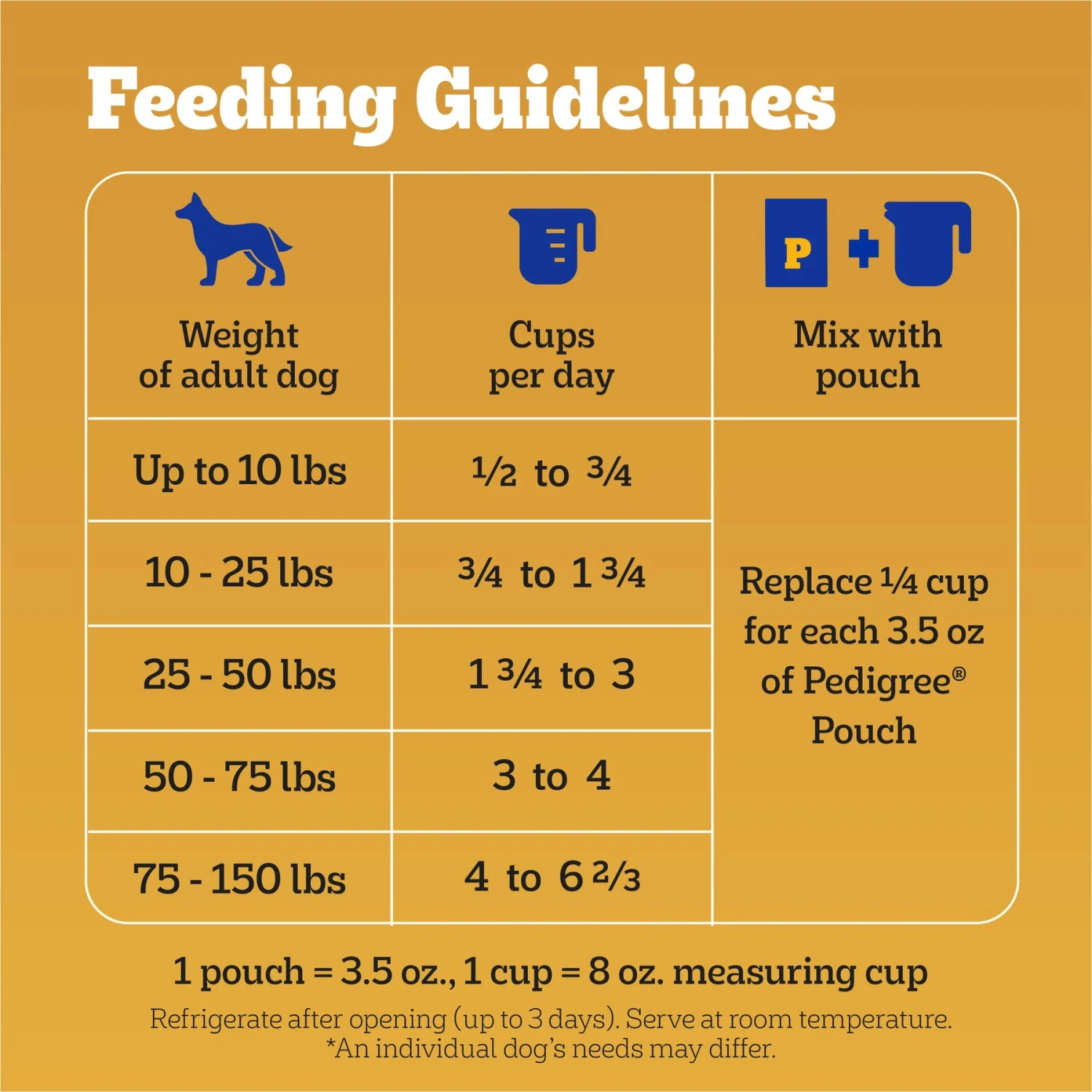 Pedigree With MarroBites Pieces Steak & Vegetable Flavor Adult Dry Dog Food 6 Pedigree With MarroBites Pieces Steak & Vegetable Flavor Adult Dry Dog Food - Image 6