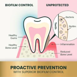 VetriScience Perio Support Powder Dental Supplement For Cats & Dogs -Pawsphoria Sales Store 57622 PT3. AC SS1800 V1657660463