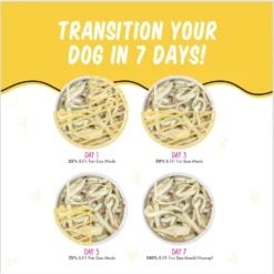 Weruva Best Fido Friend Fun Size Meals Roll The Dice Wet Dog Food, 2.75-oz Cup, Case Of 12 17 Weruva Best Fido Friend Fun Size Meals Roll The Dice Wet Dog Food, 2.75-oz Cup, Case Of 12 -Pawsphoria Sales Store 578174 PT8. AC SS1800 V1694465538