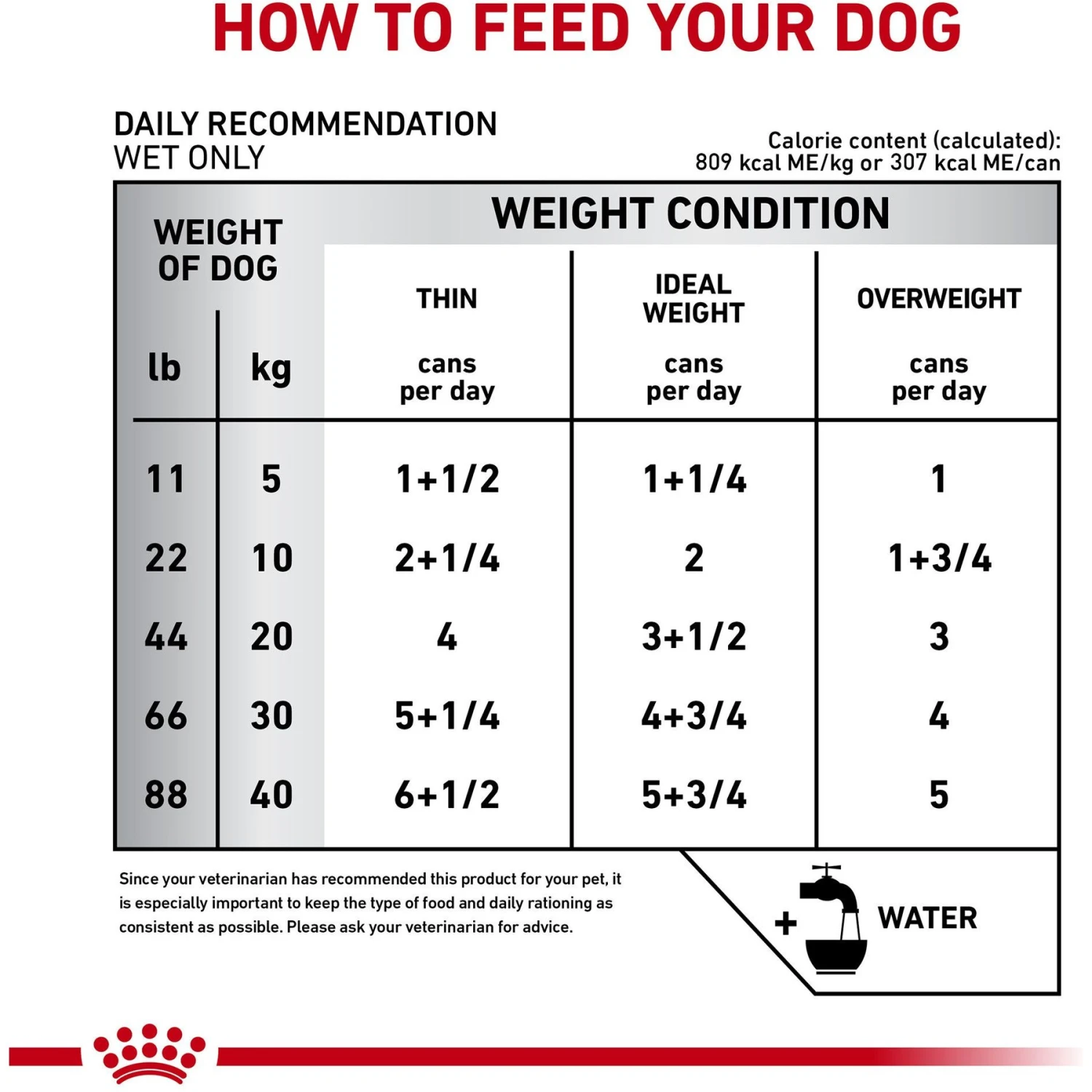 Royal Canin Veterinary Diet Adult Glycobalance Loaf In Sauce Canned Dog Food 5 Royal Canin Veterinary Diet Adult Glycobalance Loaf In Sauce Canned Dog Food - Image 5