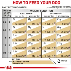 Royal Canin Veterinary Diet Adult Urinary SO Small Breed Dry Dog Food 15 Royal Canin Veterinary Diet Adult Urinary SO Small Breed Dry Dog Food -Pawsphoria Sales Store 58709 PT6. AC SS1800 V1670423532