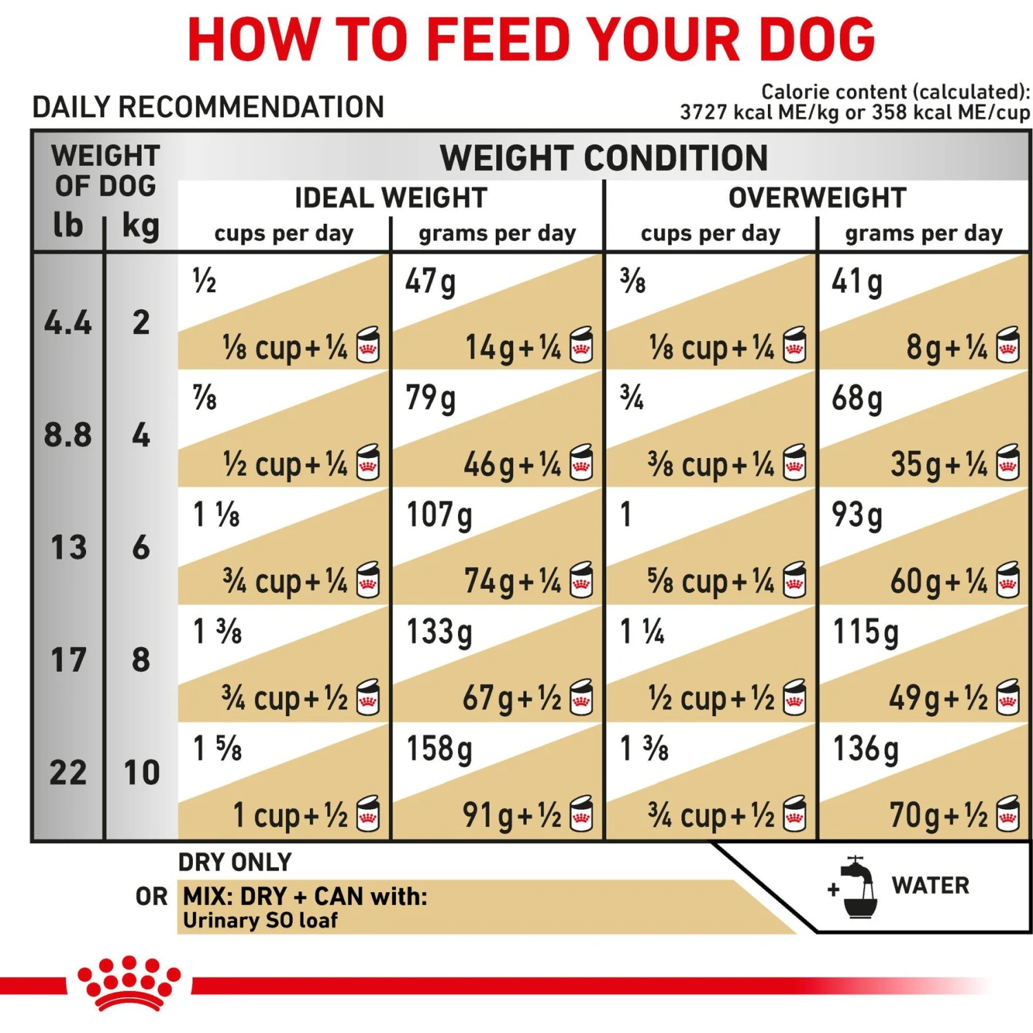 Royal Canin Veterinary Diet Adult Urinary SO Small Breed Dry Dog Food 7 Royal Canin Veterinary Diet Adult Urinary SO Small Breed Dry Dog Food - Image 7