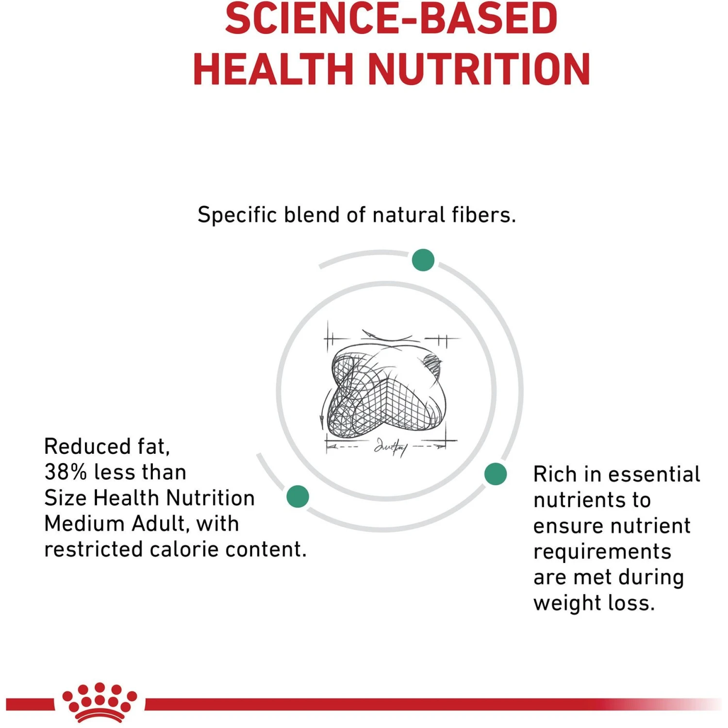 Royal Canin Veterinary Diet Adult Satiety Support Weight Management Dry Dog Food 4 Royal Canin Veterinary Diet Adult Satiety Support Weight Management Dry Dog Food - Image 4