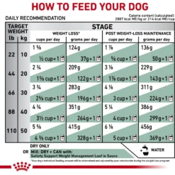 Royal Canin Veterinary Diet Adult Satiety Support Weight Management Dry Dog Food 15 Royal Canin Veterinary Diet Adult Satiety Support Weight Management Dry Dog Food -Pawsphoria Sales Store 58750 PT6. AC SS1800 V1661831875