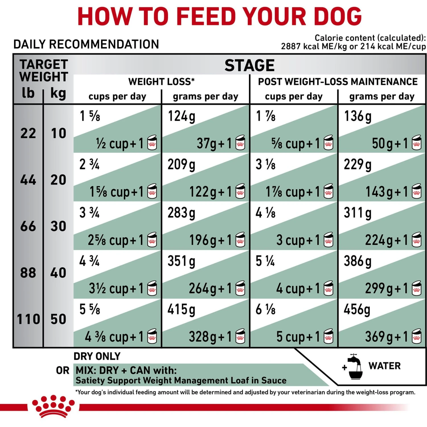 Royal Canin Veterinary Diet Adult Satiety Support Weight Management Dry Dog Food 7 Royal Canin Veterinary Diet Adult Satiety Support Weight Management Dry Dog Food - Image 7